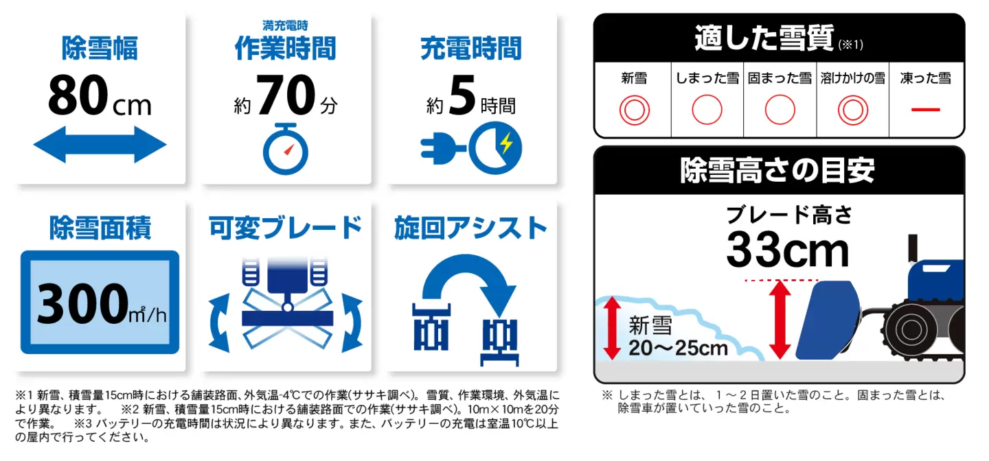 家のコンセントで充電できる＞電動除雪機 オ・スーノDX（ササキコーポレーション/オスーノ/雪かき）｜バイク・自転車の購入修理ならハヤサカサイクル