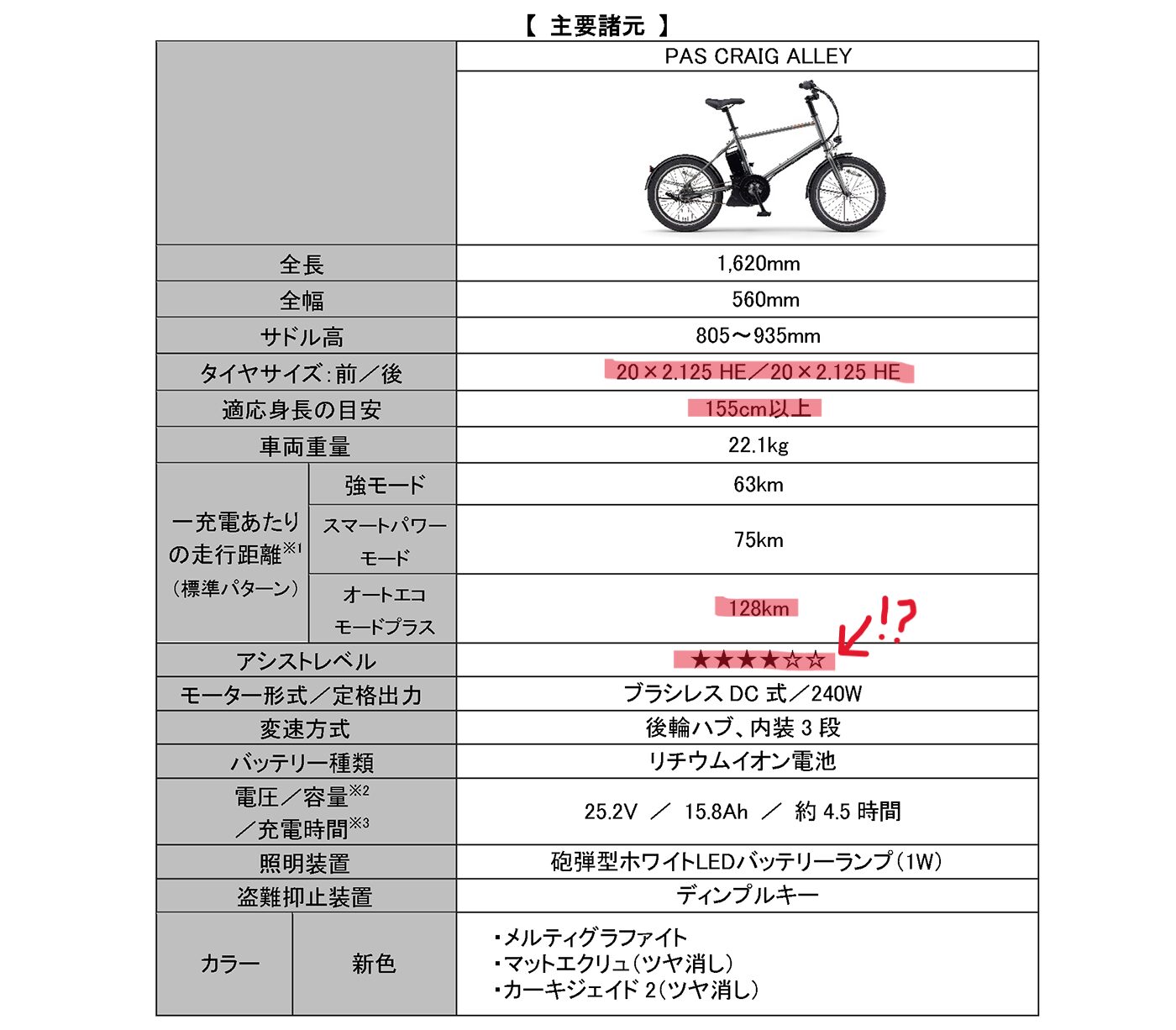 YAMAHA電動久しぶりの完全新車「PAS CRAIG ALLEY」をもう解説する